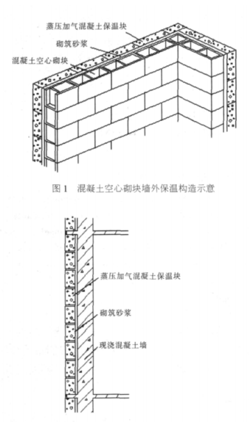 东源蒸压加气混凝土砌块复合保温外墙性能与构造